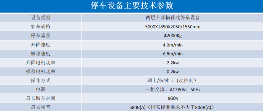 2、2層升降橫移設(shè)備參數(shù)表.png