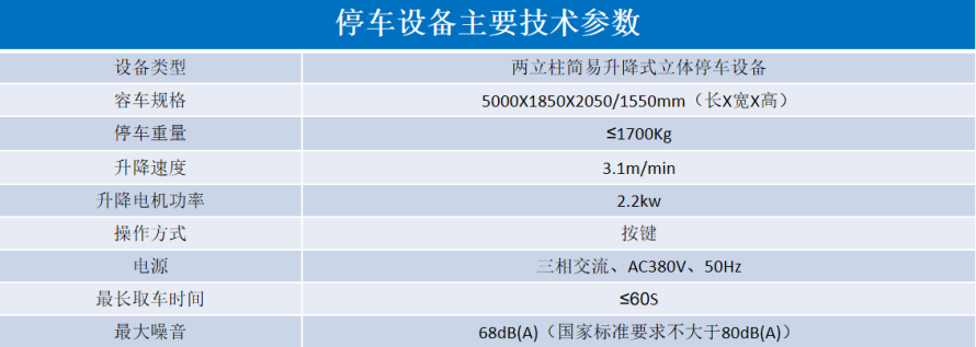 2、地下室簡易升降式設(shè)備參數(shù)表.png