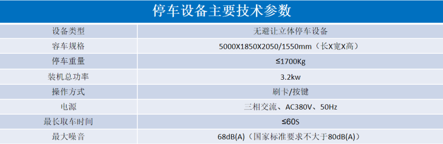 2、地下室無避讓式設(shè)備參數(shù)表.png