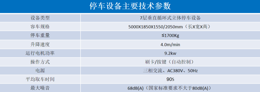 2、垂直循環(huán)立體停車設(shè)備參數(shù)表.png