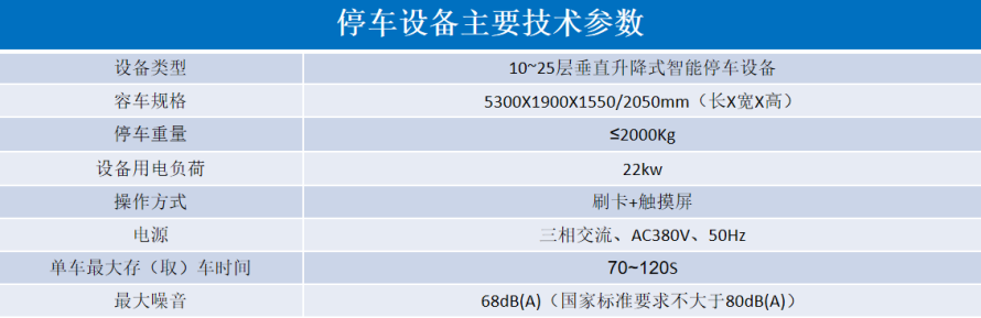 2、垂直升降立體停車設(shè)備參數(shù)表.png