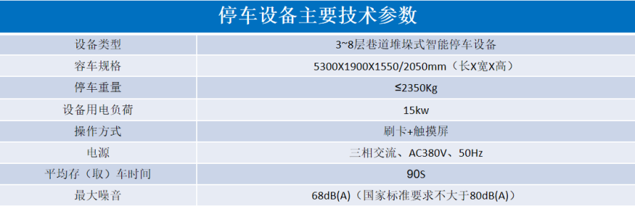 2、巷道堆垛類立體停車設(shè)備參數(shù)表.png