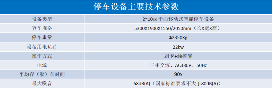 2、平面移動類立體停車設備參數表.png